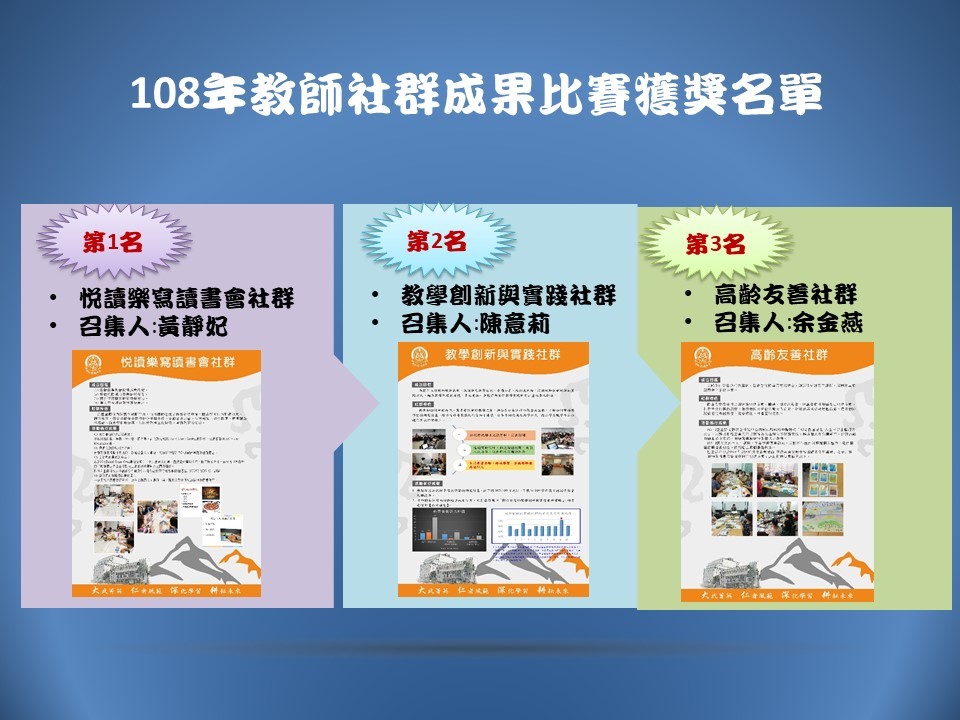 108年教師社群成果比賽獲獎名單