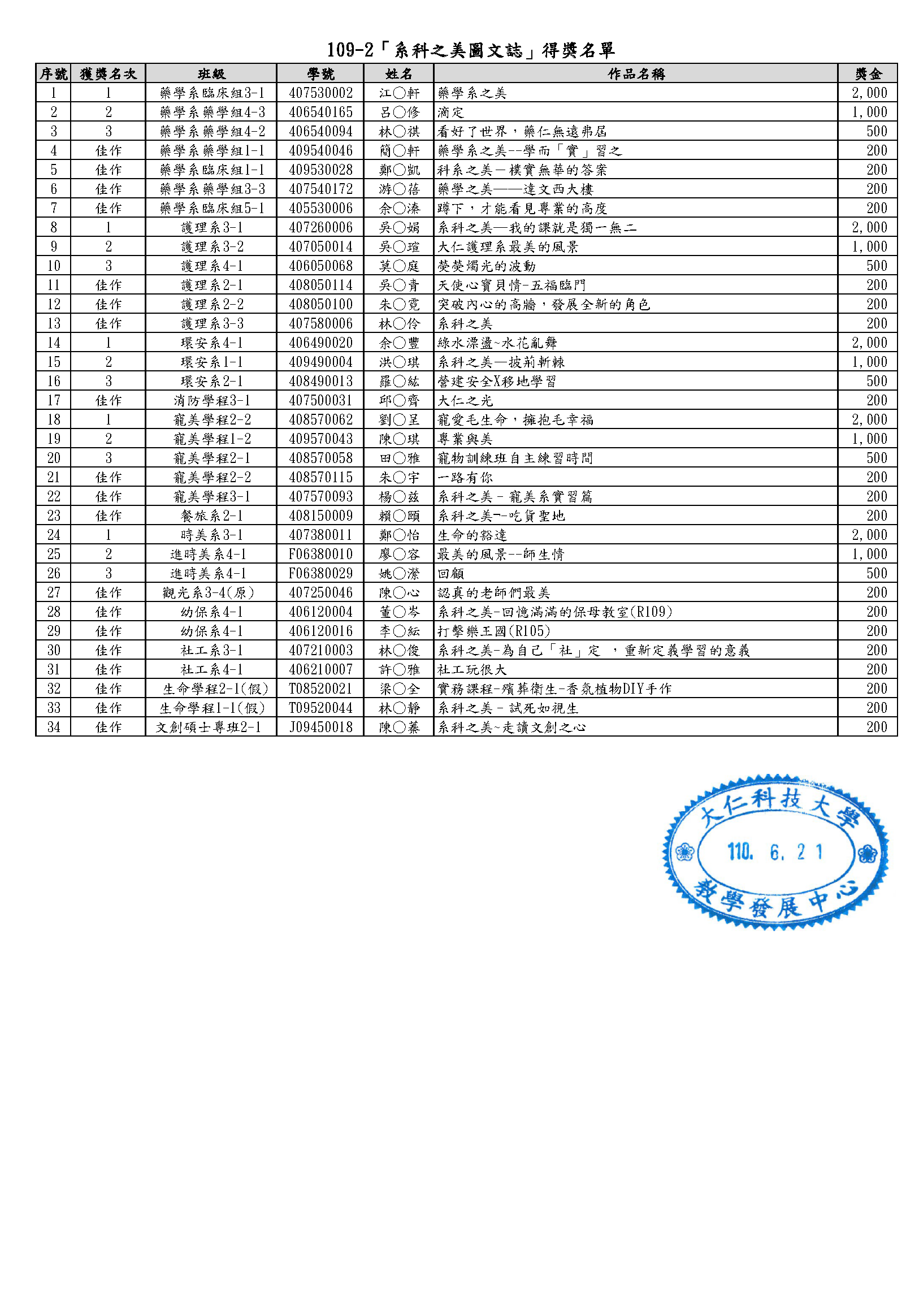 名單