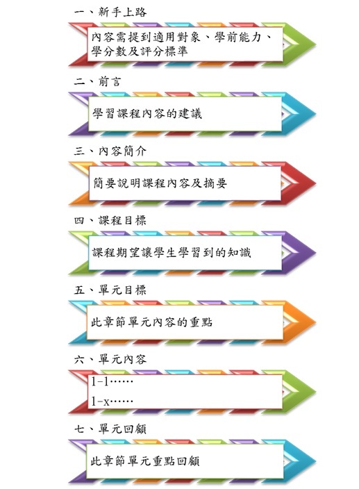 教材規劃