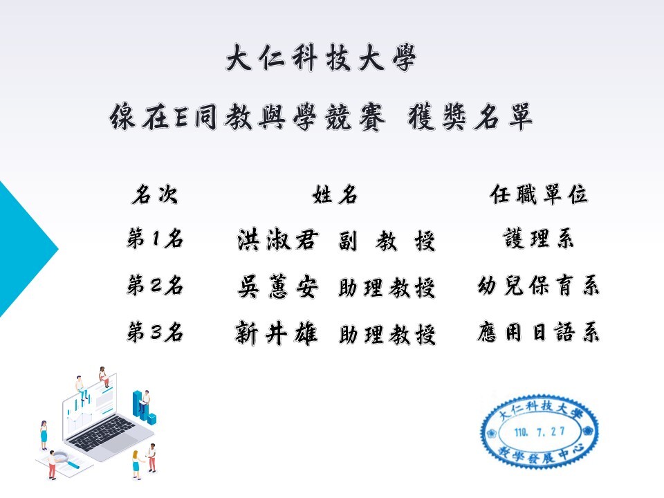 名單