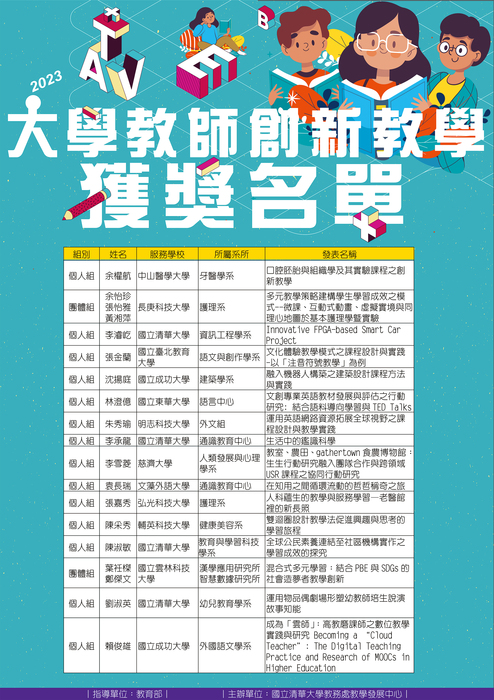 圖片說明