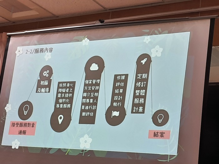 圖片說明